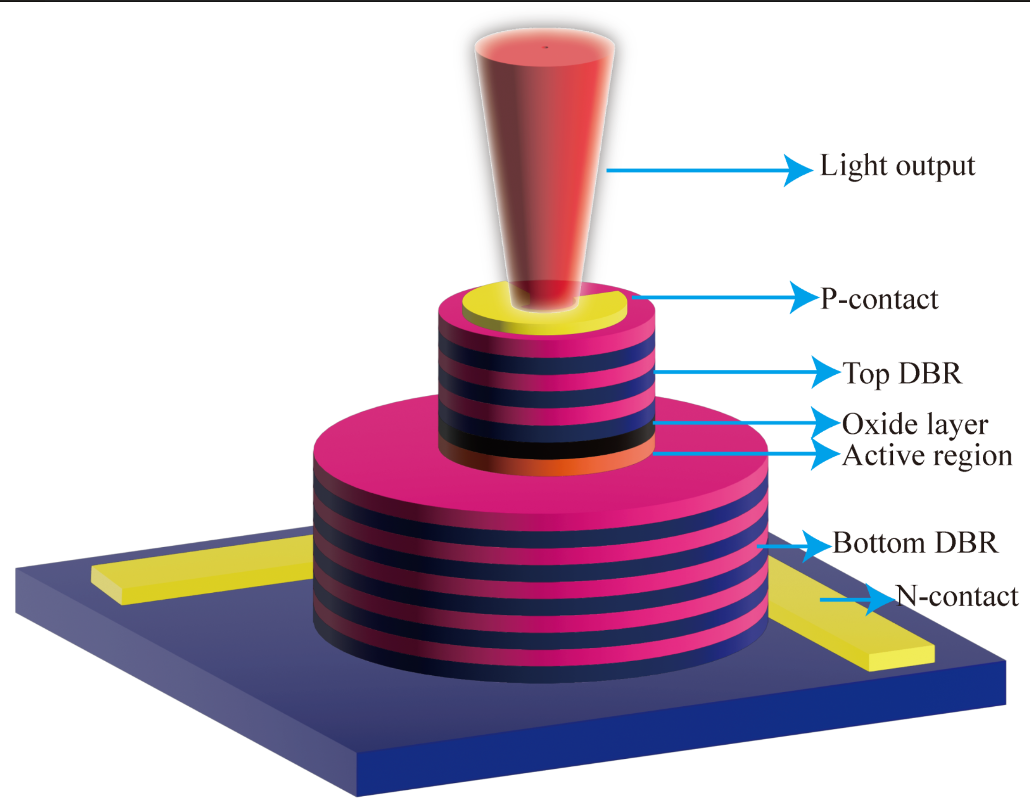 biosensors_2022_1.png